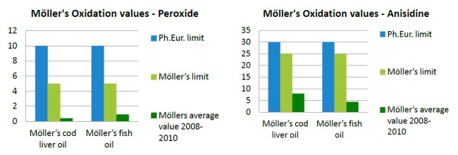 Mollers Values